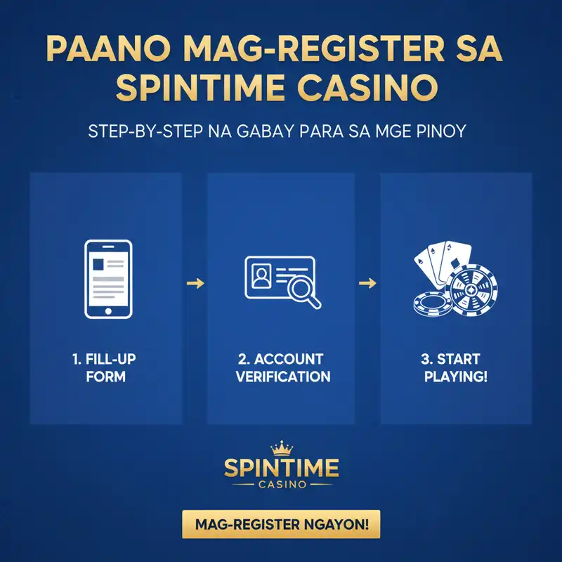 Registration Guide